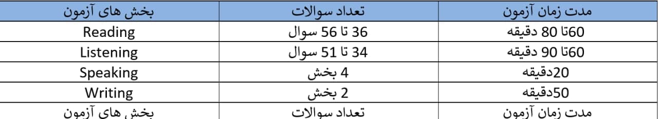 جدول آزمون تافل ۲