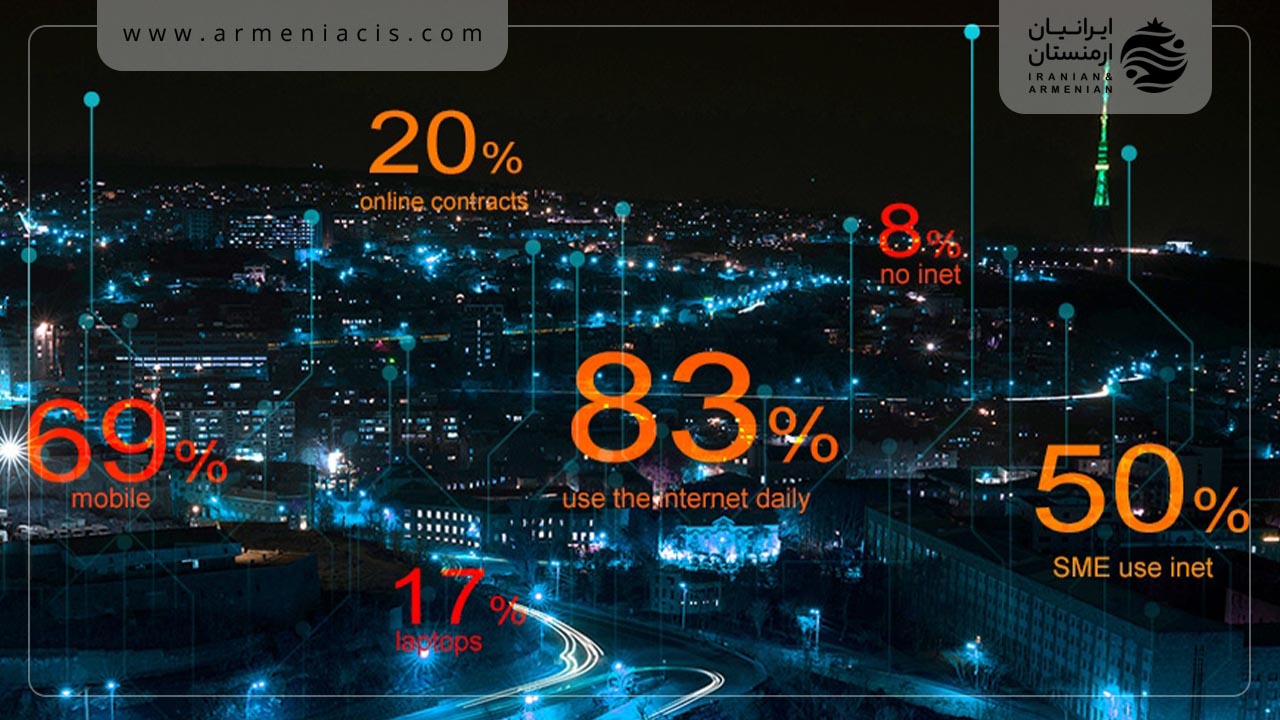 پوشش دهی اینترنت در ارمنستان