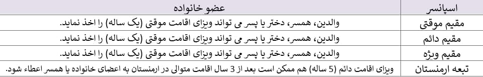 جدول ازدواج در ارمنستان